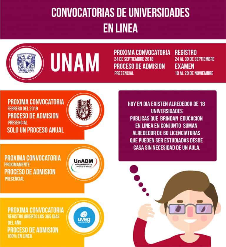 Todas las convocatorias para universidades en línea de 2017