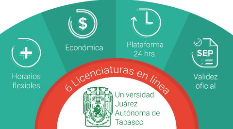 Licenciaturas En Linea De La Ujat Virtual