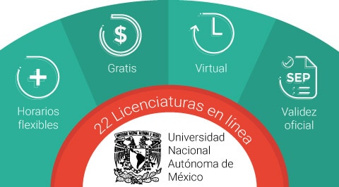 Licenciaturas En Linea Gratis